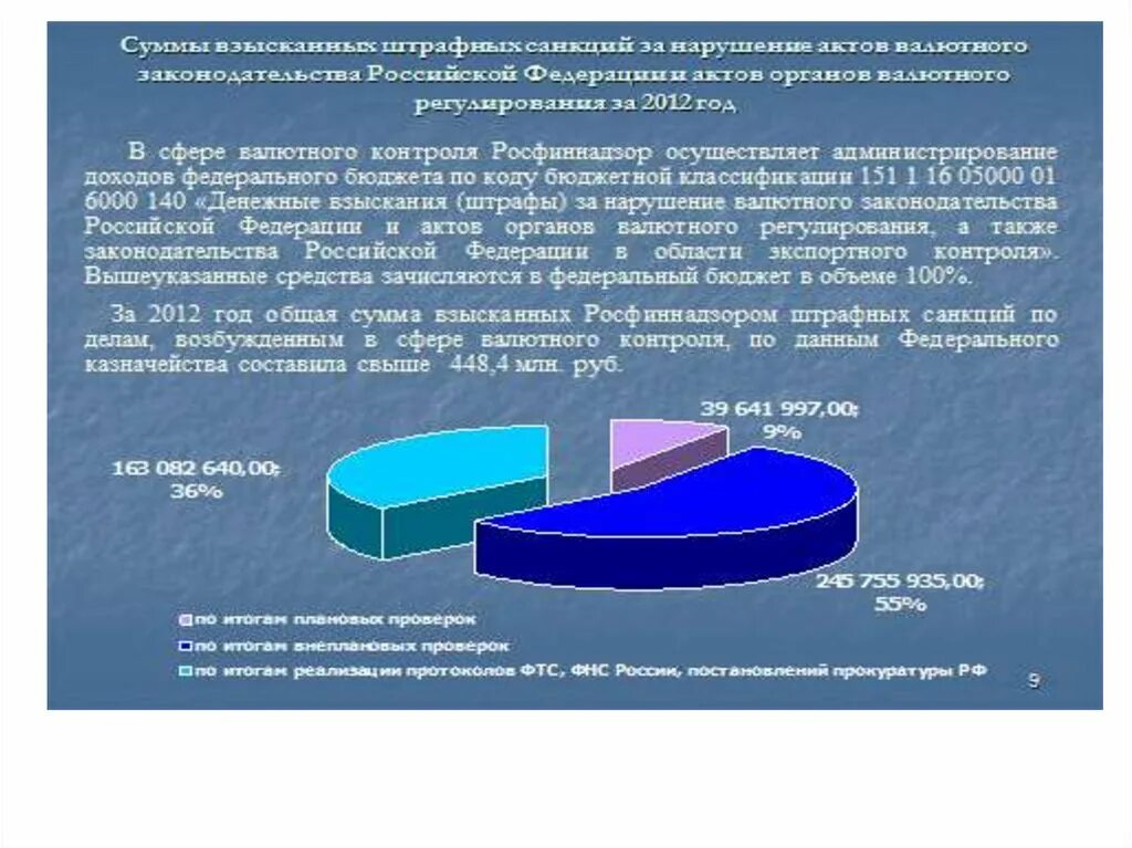 Валютный контроль статистика. ФТС И валютное регулирование. Выявление нарушений валютного законодательства. Органы валютного контроля в РФ. Нарушение валютного контроля