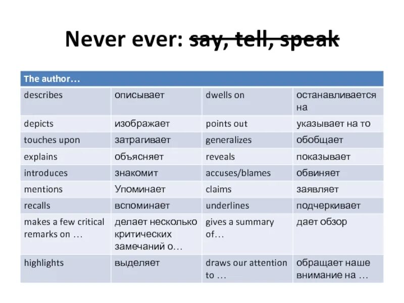 Say says tell tells правило. Say tell разница. Author said. Say or tell.