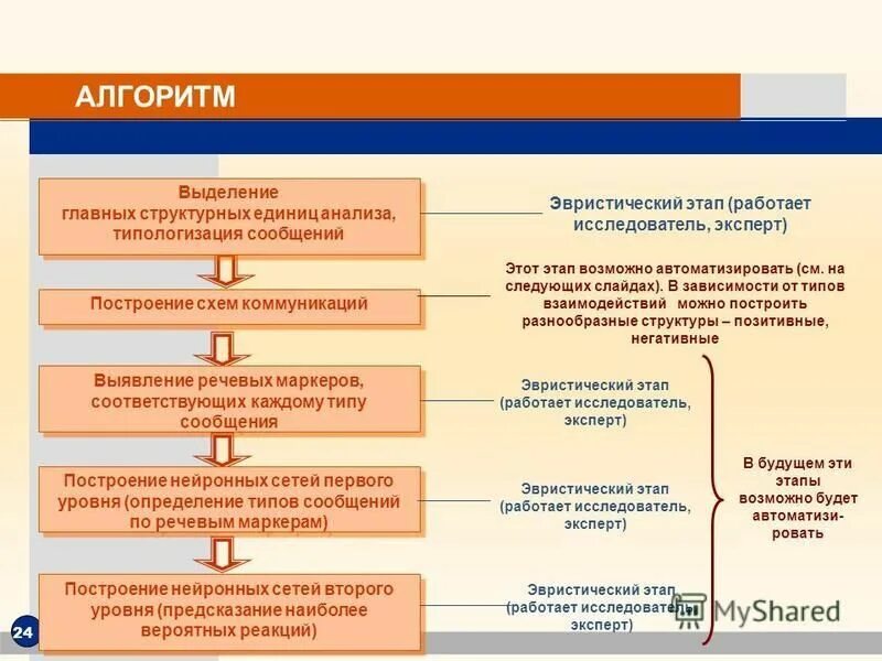 Алгоритм 24 логотип. Алгоритм 24 сайт. Числа армстронга блок схема. Алгоритм 24 сайт. Алгоритм вычисления.