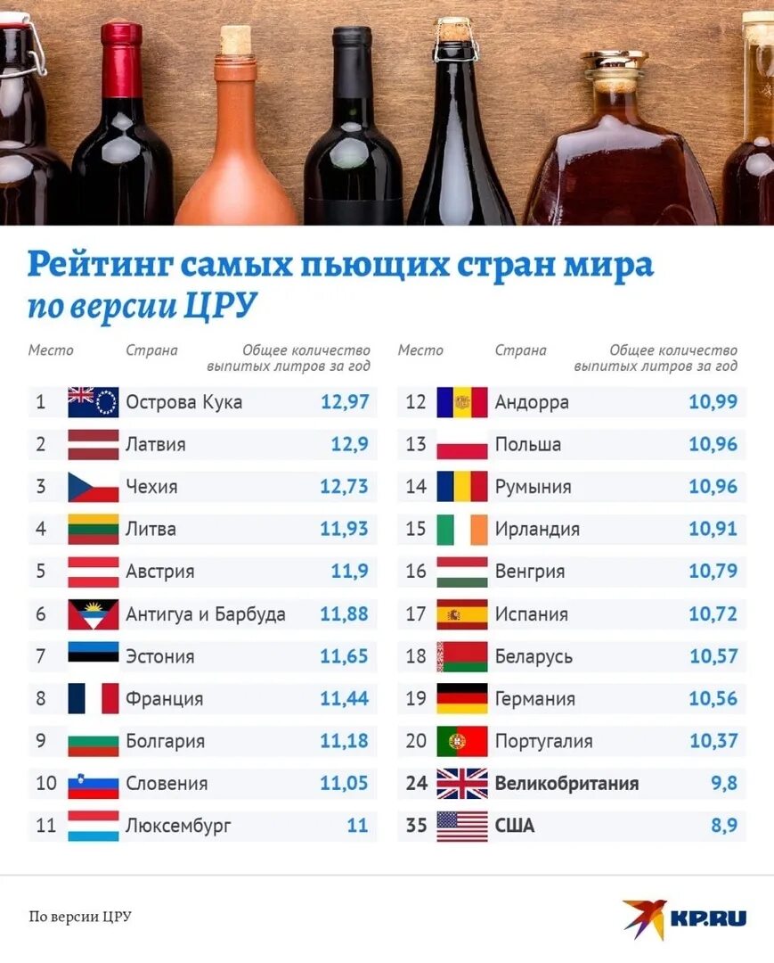 Самые популярные страны. Тпор пьщих стран. Список стран. Рейтинг пьющих стран.