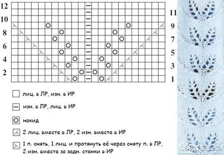 Узор спицами ажурный схема с описанием