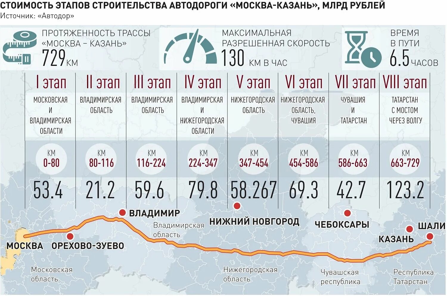 Москва казань скорость. Скоростная автодорога м12 Москва-Казань. Платная дорога м12 Москва Казань схема. Платная дорога м12 Москва Казань. Скоростной трассы м-12 «Москва-Казань.