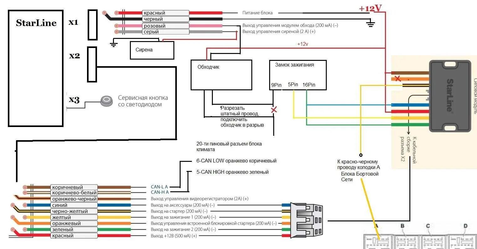 Схема подключения сигнализации старлайн а91. Starline s96 v1 иммобилайзер. Схема сигнализации старлайн а91 с автозапуском. Силовой модуль автозапуска starline 96. Схема подключения модуля автозапуска старлайн.