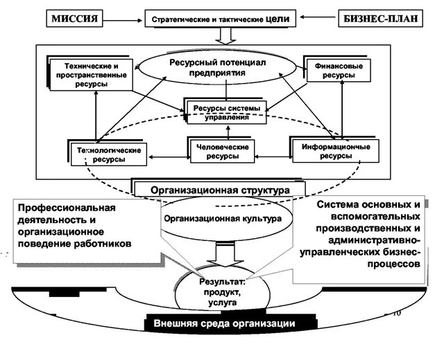 система управления задачами. система управления задачами. типы задач управления. цели и задачи теории управления. постановка задачи оптимизации.