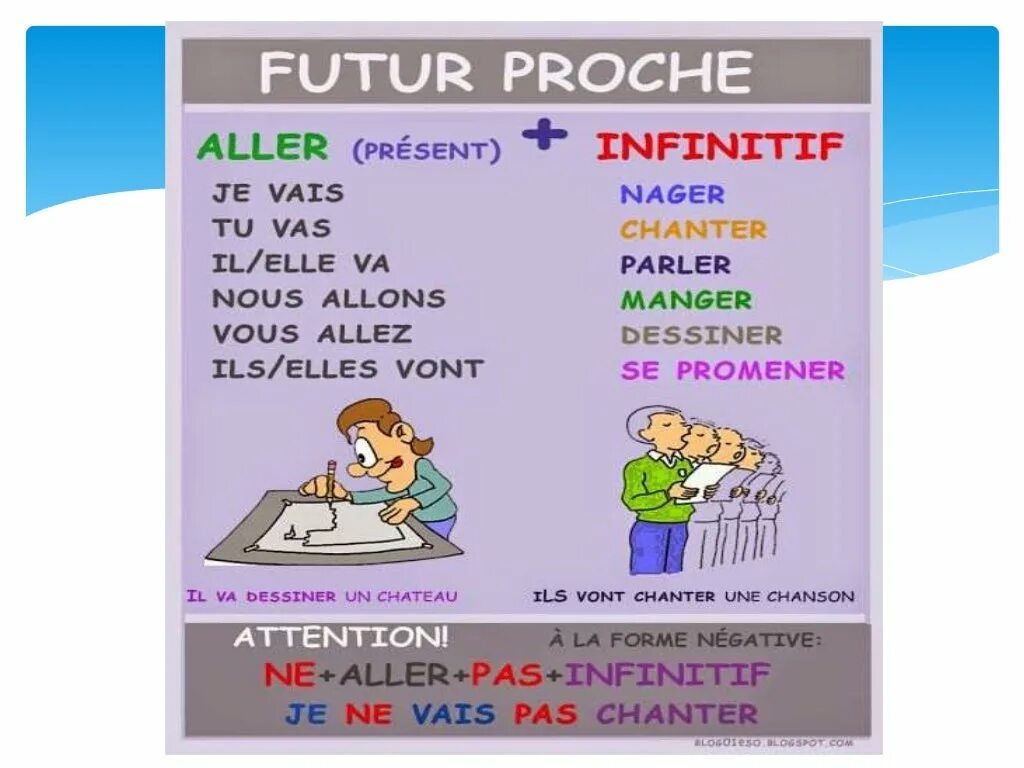 Futur immediat. Futur proche во французском языке. Глагол aller в futur proche. Future proche во французском языке. Futur immédiat во французском языке.