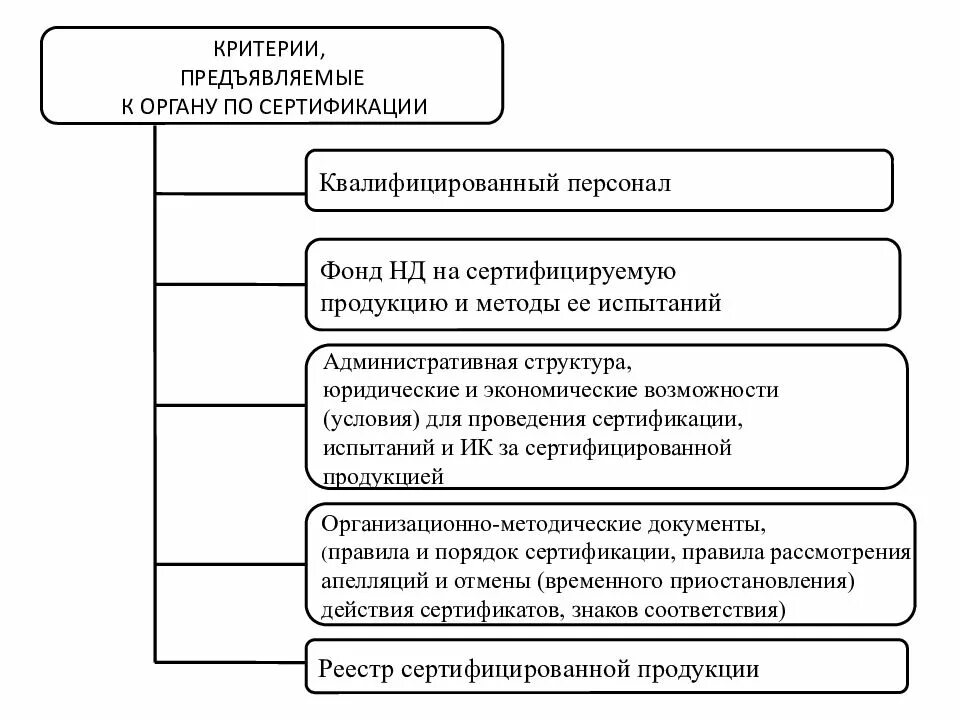 Критерии выбора органа сертификации. Критерии сертификации продукции. Назовите критерии выбора органа по сертификации. Орган осуществляющий сертификацию. Критерий сертификации