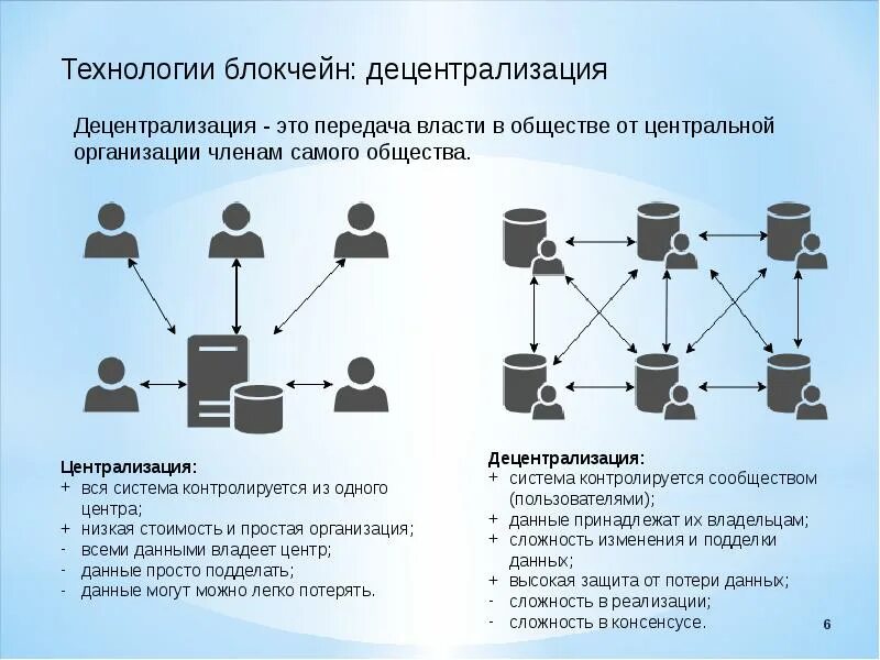 Распределенный реестр блокчейн. Презентация блокчейн в документообороте. Распределенные реестры. Блокчейн схема по делопроизводству. Технология системы распределенного реестра