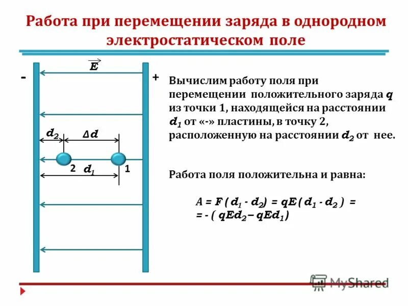При перемещении точечного электрического заряда. Работа электрического поля при перемещении заряда формула. работа при перемещении электрического заряда формула. работа по перемещению заряда в однородном электрическом поле. работа по перемещению заряда формула.