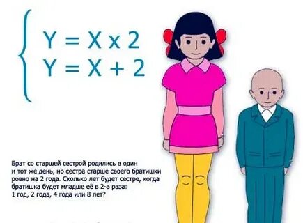 Брат старше сестры в 4 раза