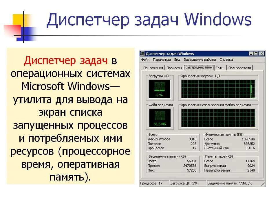 Диспетчер задач приложения