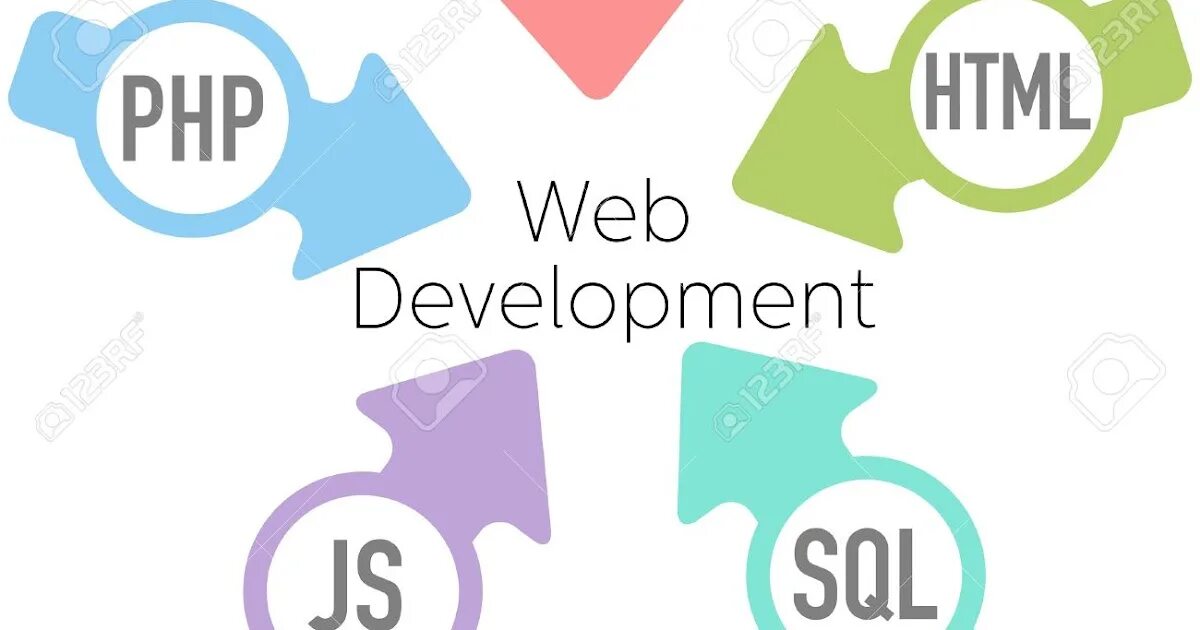 Html CSS JAVASCRIPT. Html CSS JAVASCRIPT php. Html CSS js php MYSQL. CSS html php SQL.