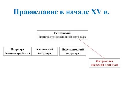 Формирование единого аппарата управления
