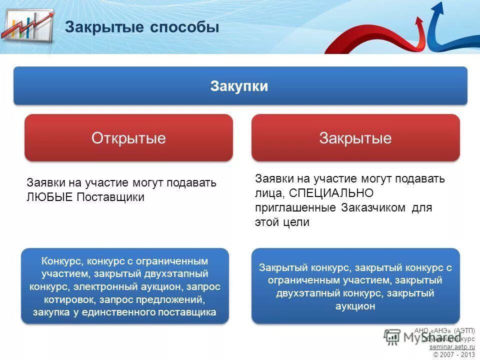 Подавать тендер. Подавать тендер. Портал госзакупок. Тендеры ртс закупка. Схема работы электронных торговых площадок.