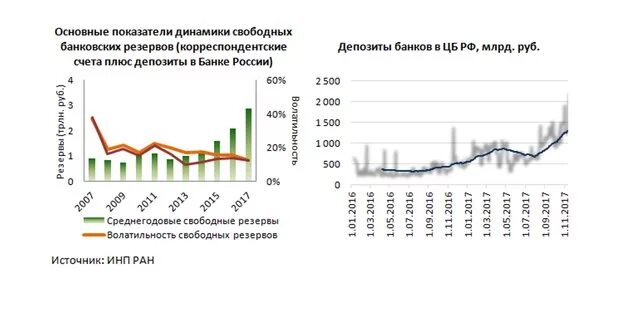 Почему россия отстает от наиболее развитых стран. Макроэкономическая стабилизация в России график 2012-2016. Рост инвестиций в Тюменской области. Экономика России полвчшага к доллару.