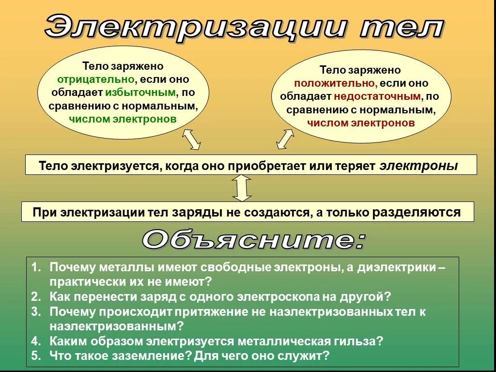 2 тела обладают положительным зарядом. Положительное заряженное тело. Тело заряжено отрицательно если. Когда тело заряжено положительно. Что значит тело заряжено положительно.