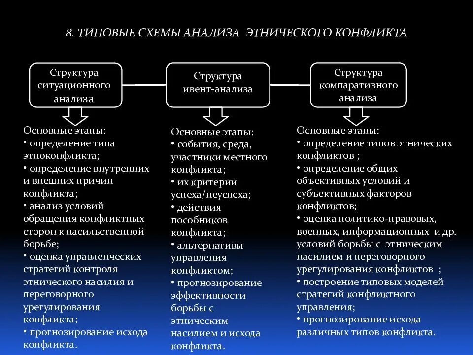 Назовите субъекты решения внешних и внутренних вызовов