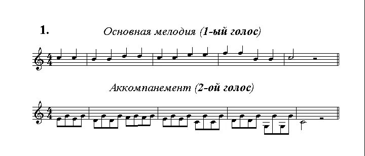 Что за мелодия. Легкие Ноты для гитары. Простые мелодии на гитаре Ноты. Мелодии для начинающих. Красивые лёгкие мелодии на гитаре по нотам.