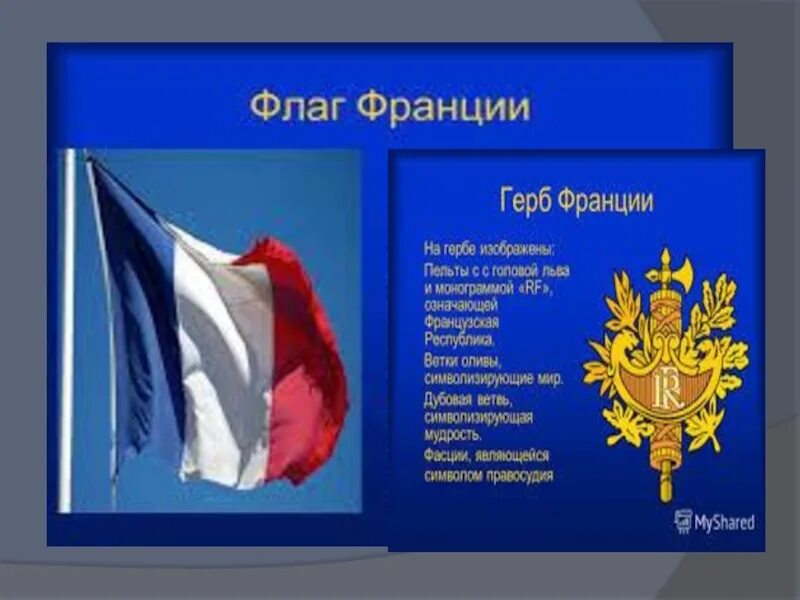 Описание франции 7 класс география. Франция презентация. Доклад про Францию. Проект Франция. Проект на тему Франция.