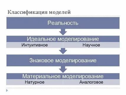 Интуитивное моделирование
