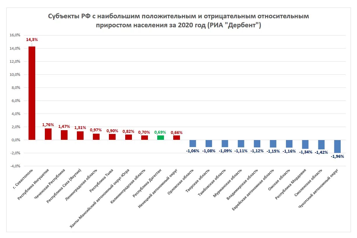 Численность населения Москвы. Москва население 2020. Численность населения Москвы на 2022 год. Население Москвы на 2021 год. Население москвы 2024 численность населения