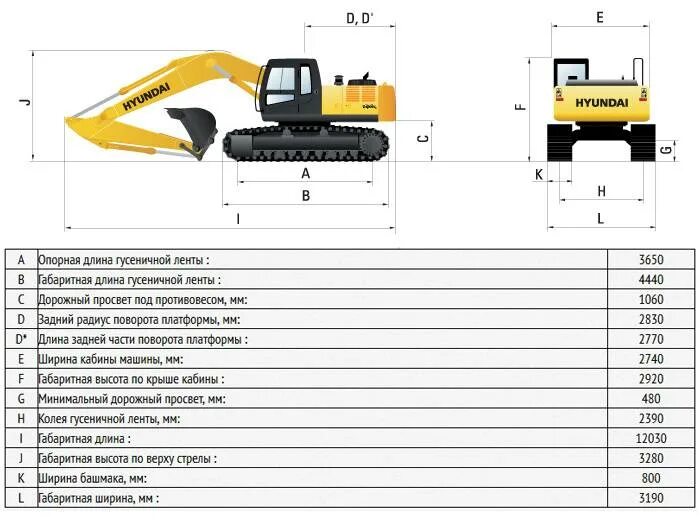 Техническая характеристика гусеничного экскаватора. Хендай 220 экскаватор габариты. Hyundai экскаватор r170w-7 габариты. Экскаватор Hyundai r220lc-9s. Экскаватор Hyundai 220 технические характеристики.
