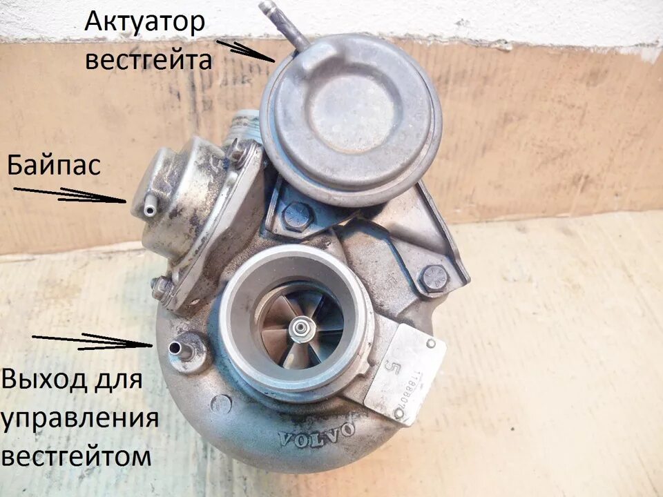 Байпас турбины. Перепускной клапан (Вестгейт) турбины. Байпас турбины xc90. Клапан вестгейта для турбины a2760901580. 06l145702 клапан вестгейта турбины.