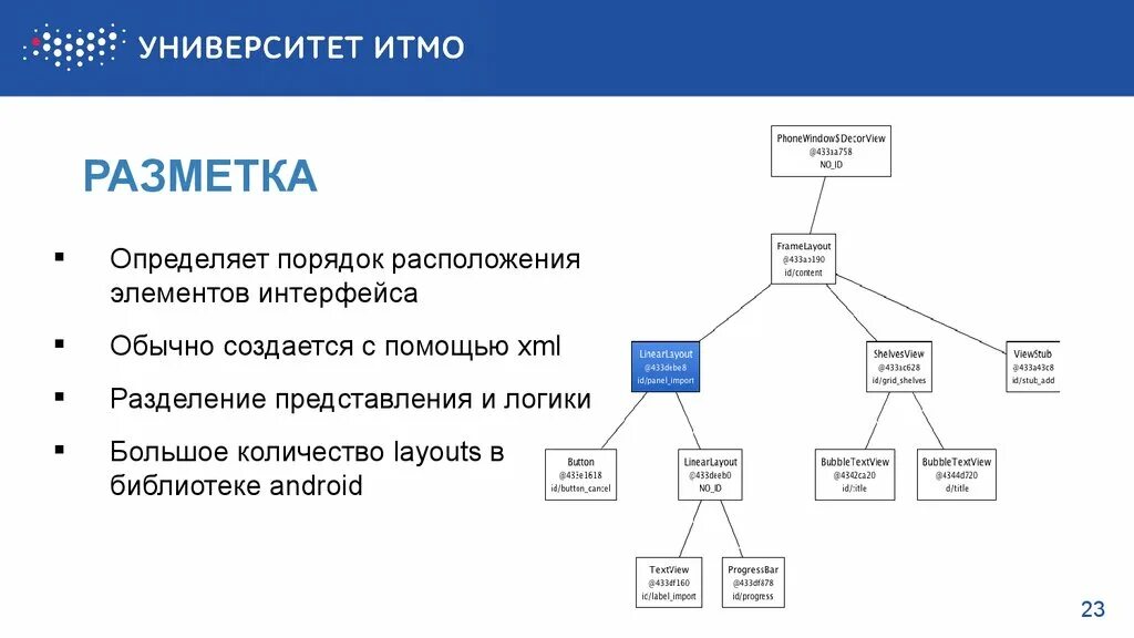 Порядок расположения элементов. Представление размещения компонентов. важен порядок расположения элементов. существенный порядок расположения элементов. вводное это в информатике.
