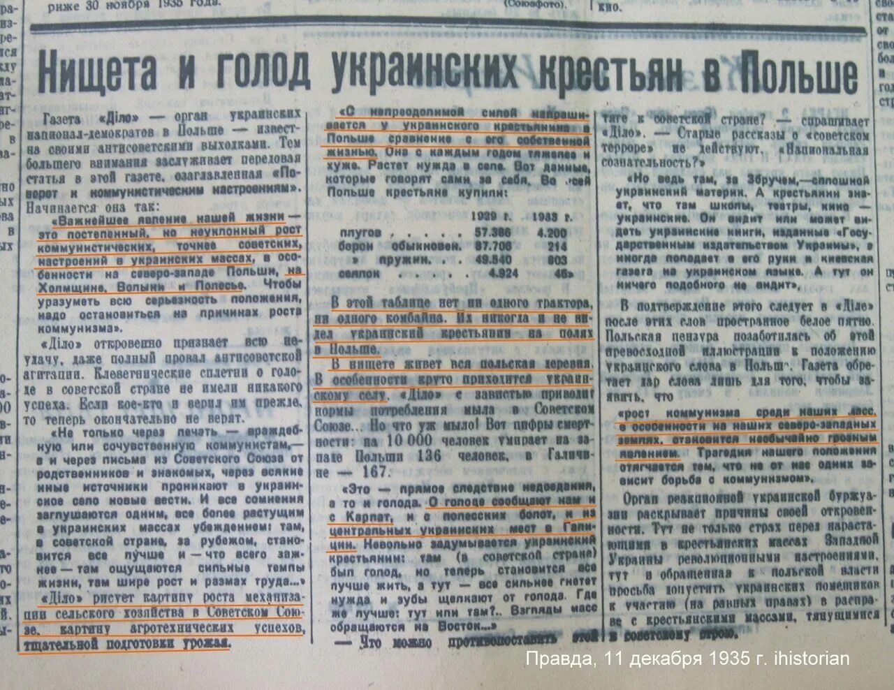 Голод статьи. Голодомор на Западной Украине. Газеты про голод. Голод в Польше газета.