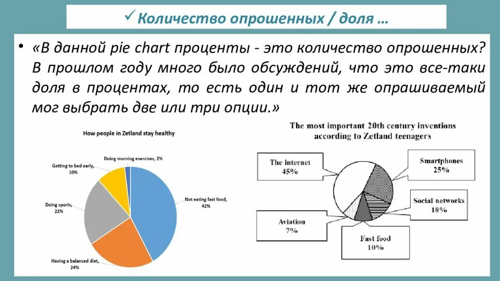 Снижение числа респондентов которые затрудняются ответить. Количество опрошенных. распределение респондентов по возрасту (в % к итогу). опрос с процентами. распределения респондентов по ценностным классам.