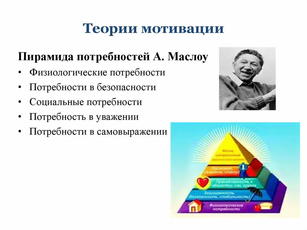 Пирамида мотивации маслоу. Теория мотивации Маслоу. Теория а. Маслоу (пирамида Маслоу). Теория мотивации Маслоу пирамида. Теория мотивации Маслоу в менеджменте.