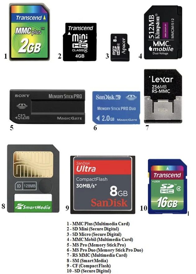 Форматы SD карт памяти. Типы карта памяти микро СД. Размеры карты памяти MICROSD. Форм-фактор карты памяти SD.