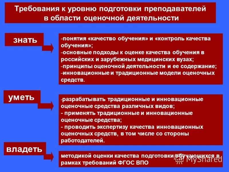 Качество образования в медицинских вузах. Уровни обучения в медицинском университете. Степени образования в медицинском университете. Факультет психологии сгу саратов. Уровень подготовки.
