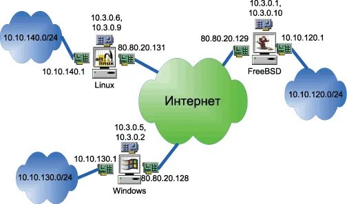 Openvpn freebsd. Лицензию макпро openvpn. nomadbsd.