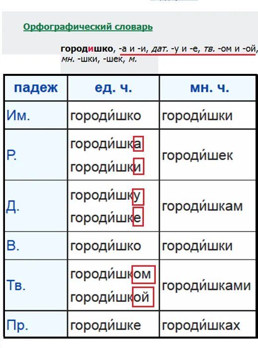 Голод какое склонение