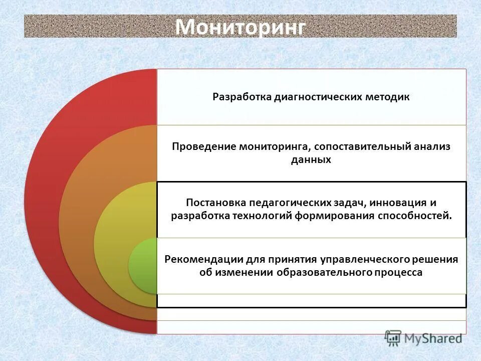 Разработка диагностических заданий. Разработка диагностических заданий. Разработка диагностических заданий таблица. Разработка диагностических заданий. Диагностические задачи.