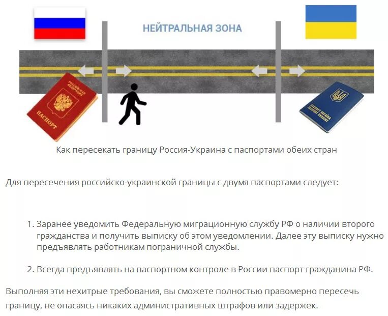 Пересечение границы украина россии. Порядок пересечения границы. Как пересечь границу. На границе пересечения границы. Документы для пересечения российско украинской границы.