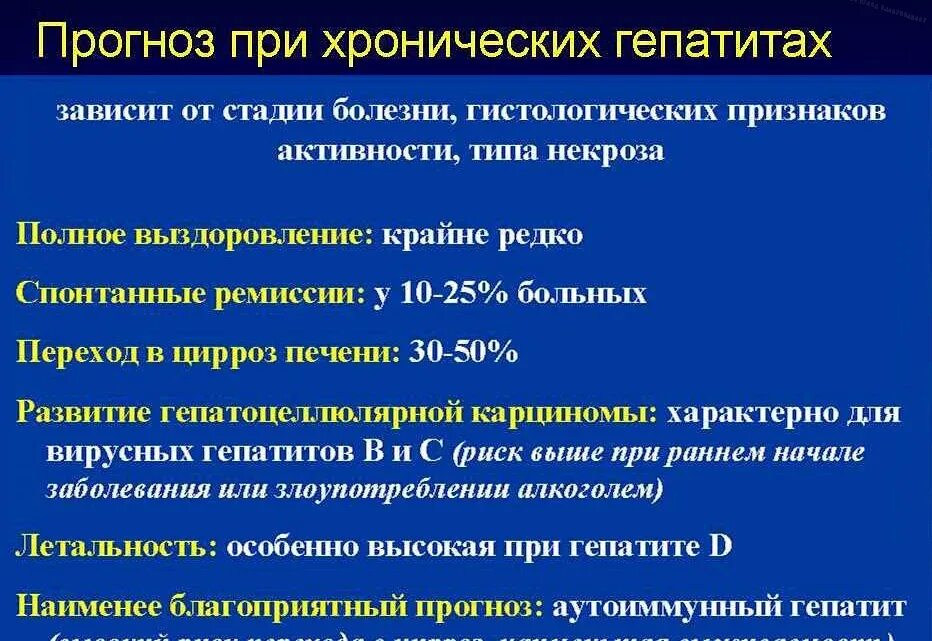 Лечение острого и хронического гепатита. Хронический гепатит токсического типа. Вирусный гепатит а клинические проявления. Гепатит с клинические рекомендации.