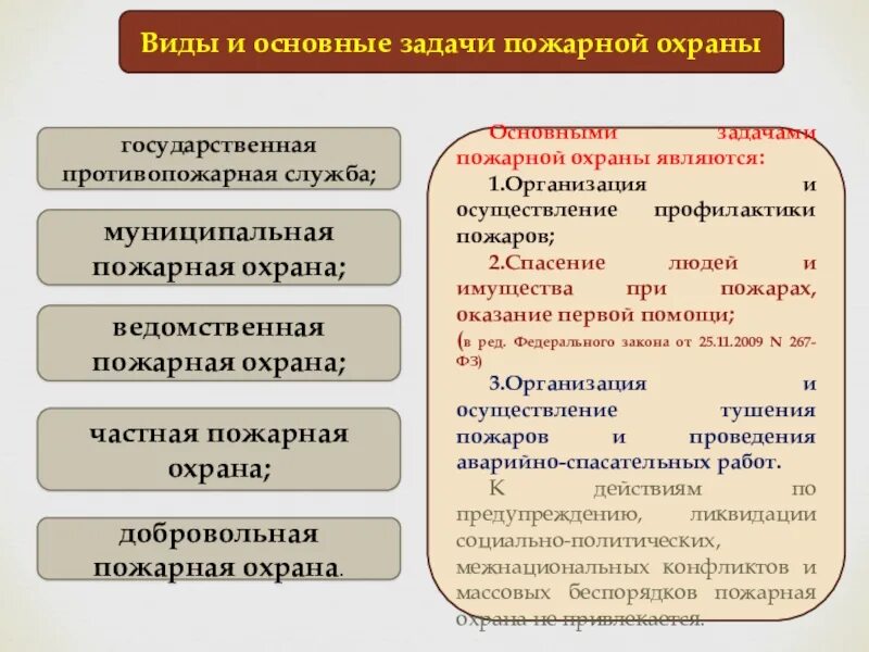 Виды и задачи пожарной охраны. Цели и задачи пожарной охраны. Основные задачи пожарного. Основные задачи пожарной охраны являются.