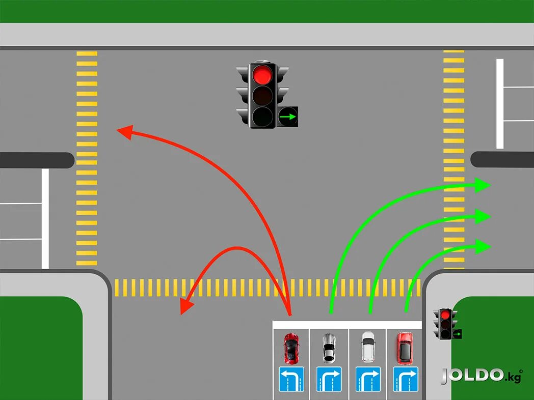 Поворот направо по стрелке. Поворот направо со второй полосы. Правый поворот со второго ряда. Поворот под стрелку направо со второго ряда. Горит правый поворот