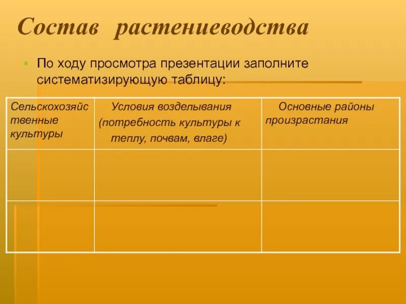 Таблица сельское хозяйство стран. Таблица урожайности зерновых культур с 1 га. Таблица по сельское хозяйство растениеводство. Таблица сельскохозяйственных культур. Таблица сельскохозяйственных культур.