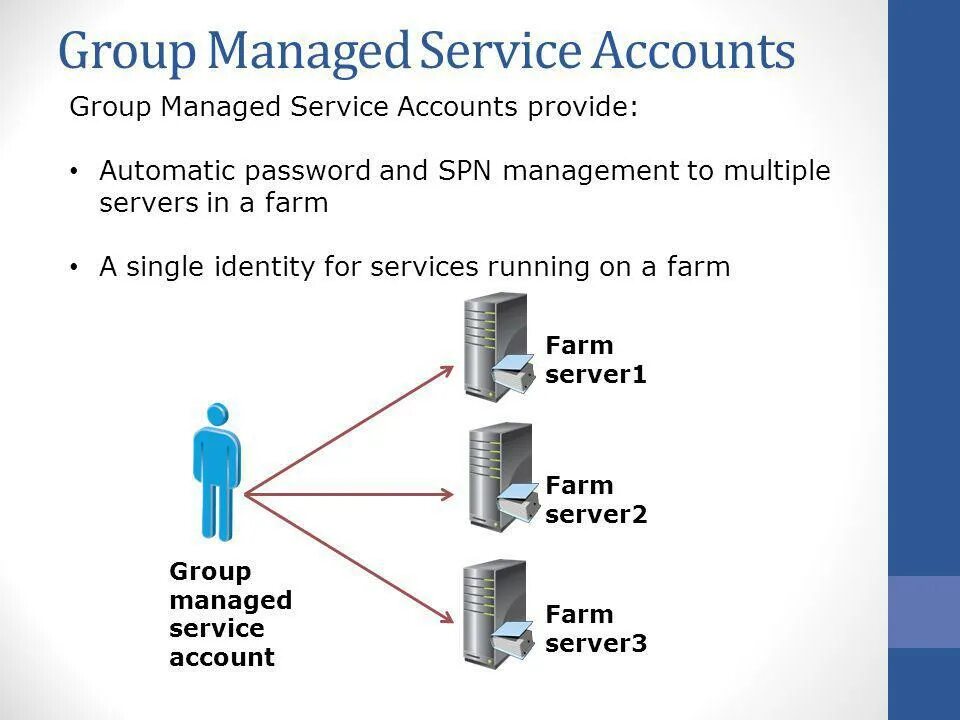 Account group. Accounts Group. Service account keycloak and Active Directory users. System managed accounts Group. Group Manager 1.12.2.