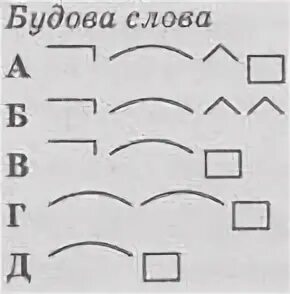 Будов слова. Будова слова. Будова тексту. Будова слова 3 класс. Карта будова слова.