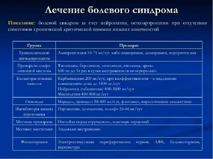 Лечение хронического болевого синдрома