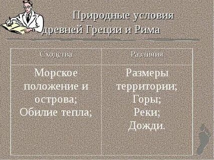Природные условия древней греции