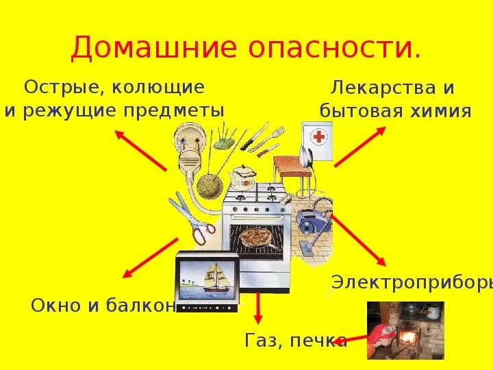 Презентация окружающий мир домашние опасности. Домашние опасности окружающий мир. Домашние опасности 2 класс окружающий мир. Доклад на тему домашние опасности. Окружающий мир тема домашние опасности.