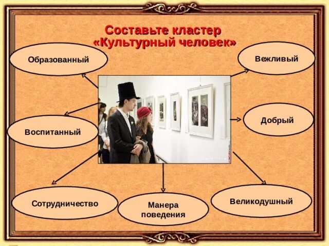 Обществознание 6 класс как стать культурным человеком. Кластер культурный человек. Я культурный человек кластер. Составить кластер культурный человек. Кластер культура человека.