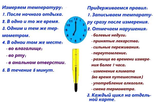 Сколько времени мерить температуру градусником. Правильно измерения базальной температуры. Как измерить базальную температуру. Как правильно мерить базальную. Как правильно измерять температуру.