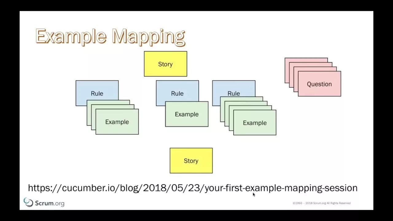 Session maps. Session maps. Session maps. Session maps. Session maps.