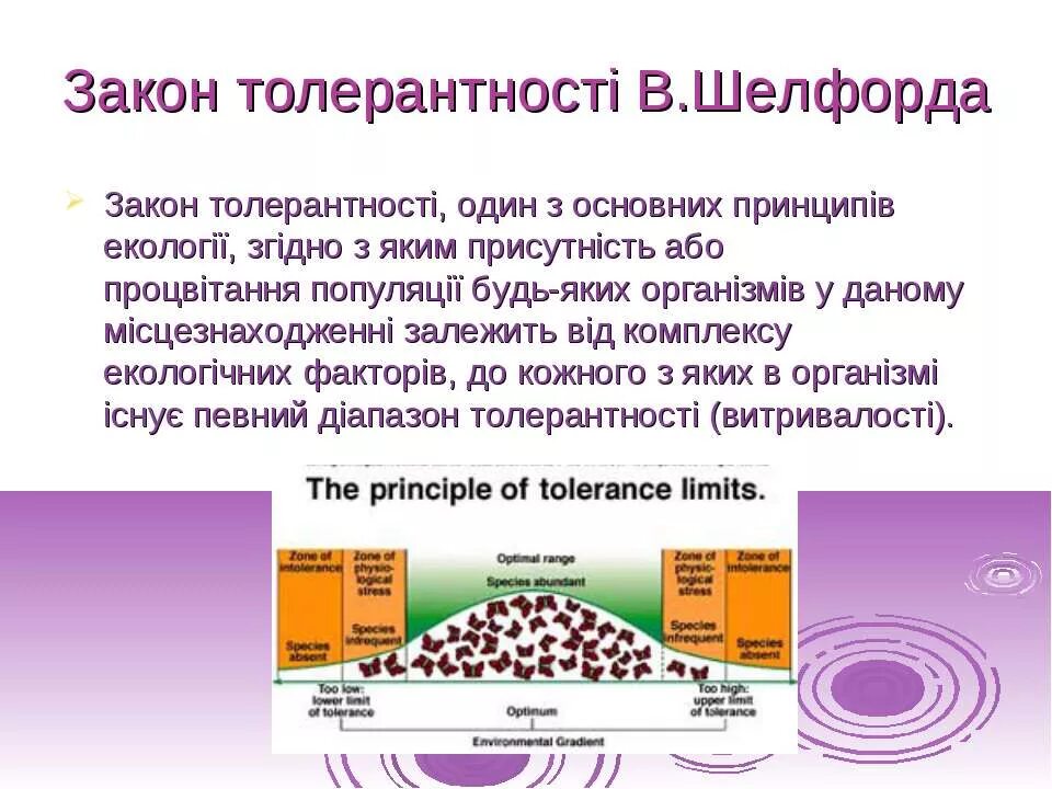 Закон шелфорда 2 примера Презентация "Анализ опасностей" скачать презентации по ОБЖ
