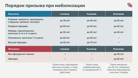 Провести ротацию мобилизованных. Провести ротацию мобилизованных